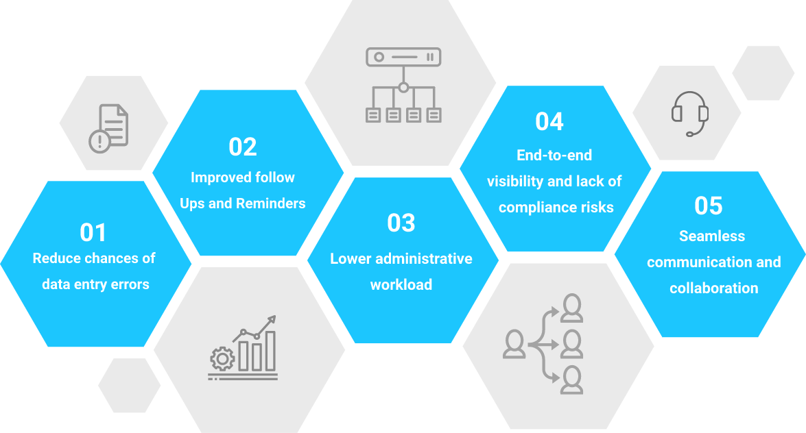  5 benefits of using a Supplier Collaboration Portal