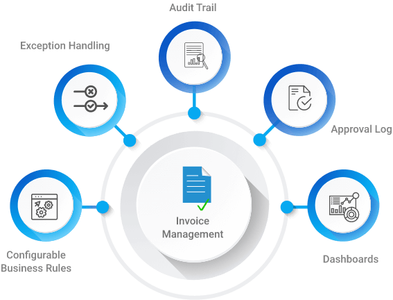 Accounts Payable (AP) automation