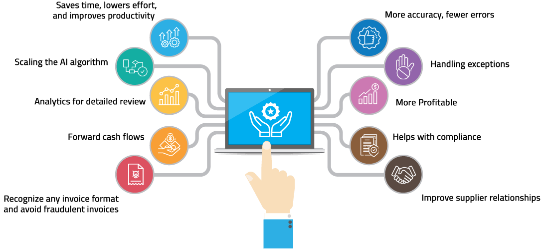 10 benefits of using Artificial Intelligence (AI) in invoice processing