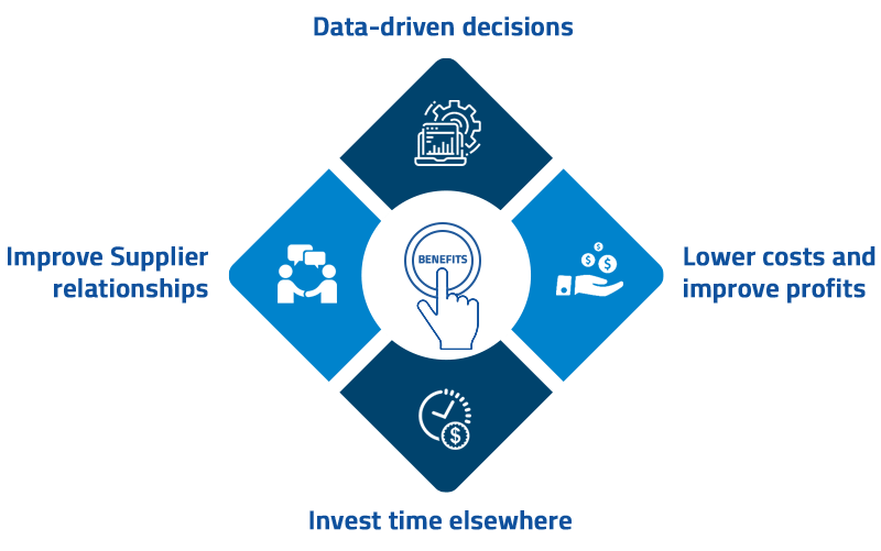 benefits of using Analytics in their invoice processing cycle