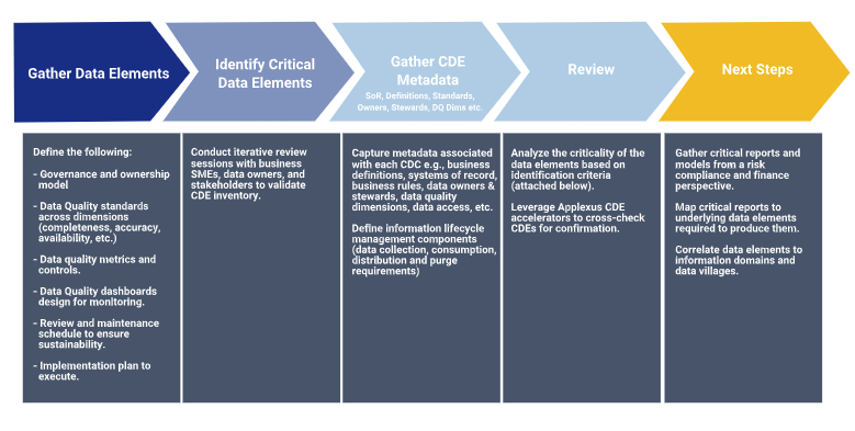 Critical Data