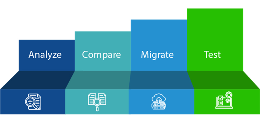 Key Steps in Secure Role Migration
