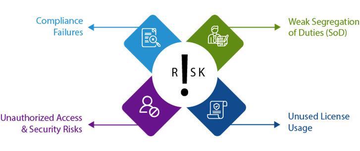 risks-of-ignoring-roles-and-authorization