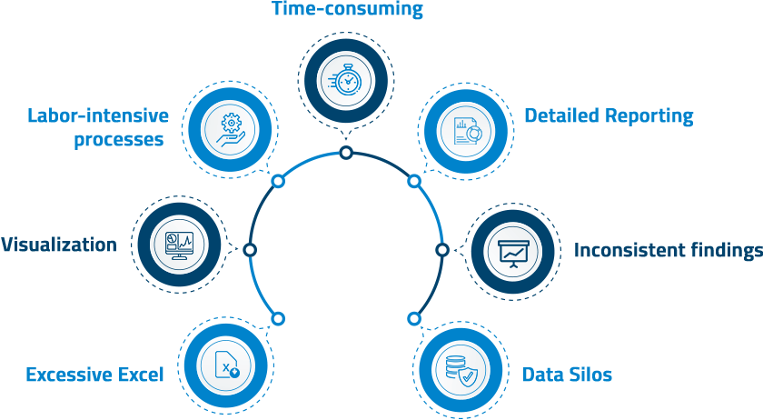 standard analysis and reporting process in accounts payable